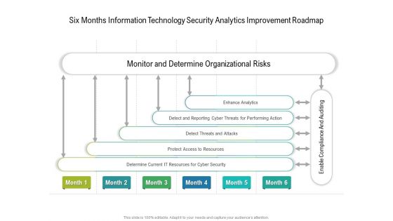 Six Months Information Technology Security Analytics Improvement Roadmap Background