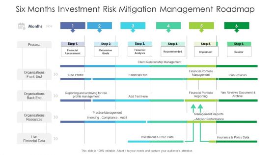 Six Months Investment Risk Mitigation Management Roadmap Microsoft