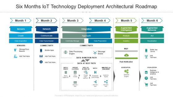 Six Months Iot Technology Deployment Architectural Roadmap Clipart