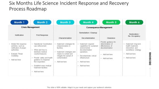 Six Months Life Science Incident Response And Recovery Process Roadmap Ideas Six Months Life Science Incident Response And Recovery Process Roadmap Ideas