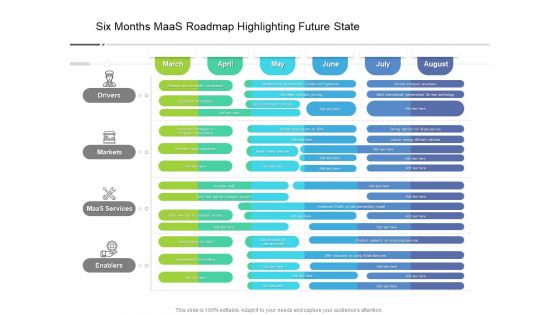 Six Months Maas Roadmap Highlighting Future State Ideas