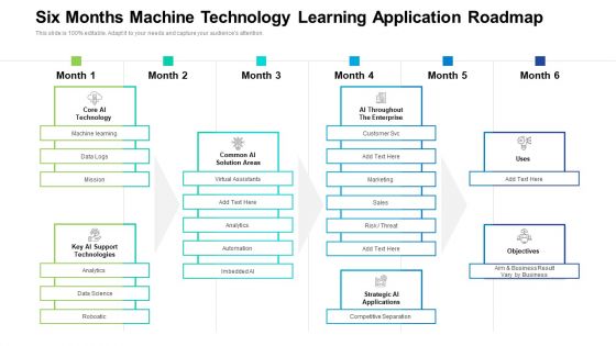 Six Months Machine Technology Learning Application Roadmap Microsoft