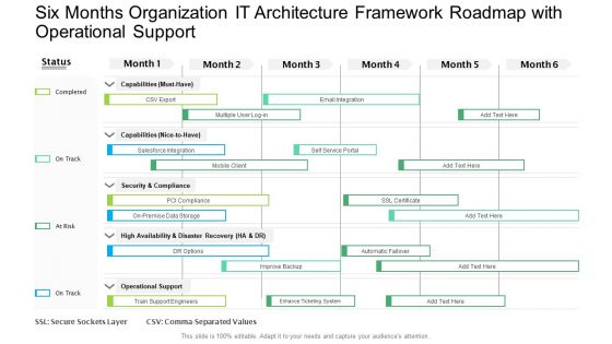 Six Months Organization IT Architecture Framework Roadmap With Operational Support Inspiration PDF