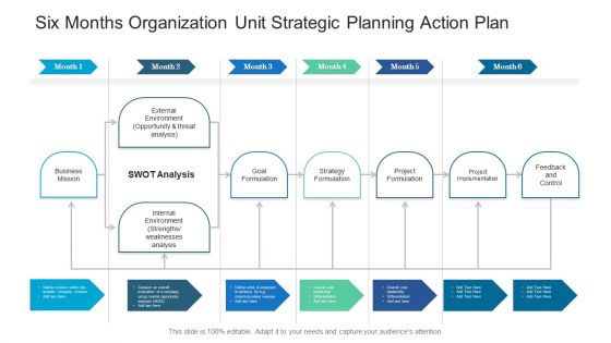 Six Months Organization Unit Strategic Planning Action Plan Ppt Designs PDF Six Months Organization Unit Strategic Planning Action Plan Ppt Designs PDF