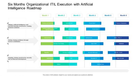 Six Months Organizational ITIL Execution With Artificial Intelligence Roadmap Sample