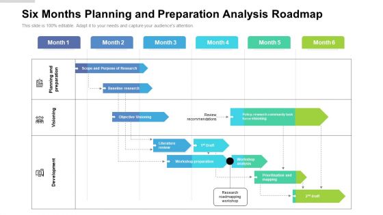 Six Months Planning And Preparation Analysis Roadmap Structure Six Months Planning And Preparation Analysis Roadmap Structure