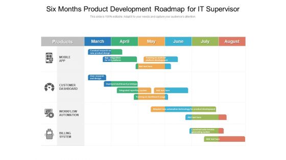 Six Months Product Development Roadmap For IT Supervisor Pictures