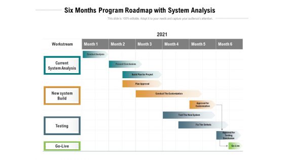 Six Months Program Roadmap With System Analysis Designs