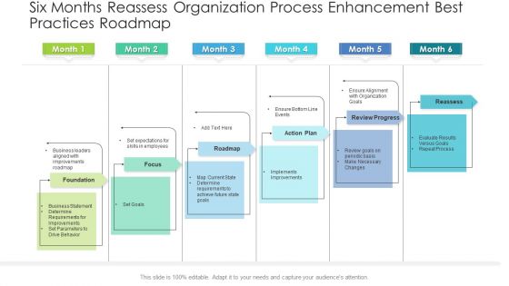 Six Months Reassess Organization Process Enhancement Best Practices Roadmap Diagrams