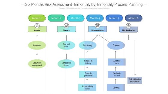 Six Months Risk Assessment Trimonthly By Trimonthly Process Planning Icons