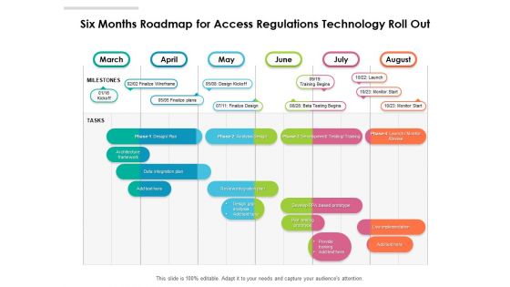 Six Months Roadmap For Access Regulations Technology Roll Out Summary