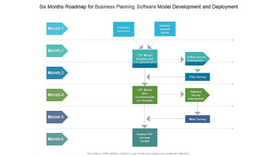Six Months Roadmap For Business Planning Software Model Development And Deployment Formats Six Months Roadmap For Business Planning Software Model Development And Deployment Formats