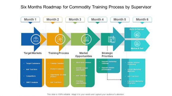 Six Months Roadmap For Commodity Training Process By Supervisor Clipart
