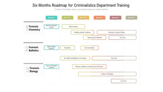Six Months Roadmap For Criminalistics Department Training Introduction