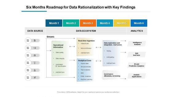 Six Months Roadmap For Data Rationalization With Key Findings Microsoft