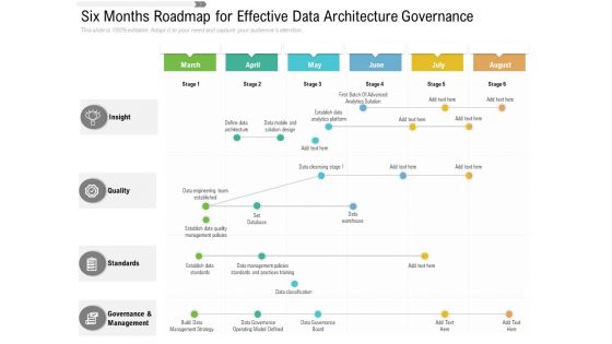 Six Months Roadmap For Effective Data Architecture Governance Clipart
