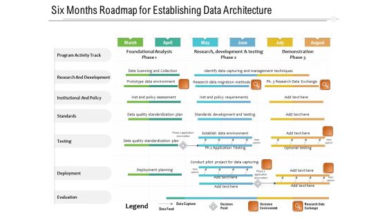 Six Months Roadmap For Establishing Data Architecture Download