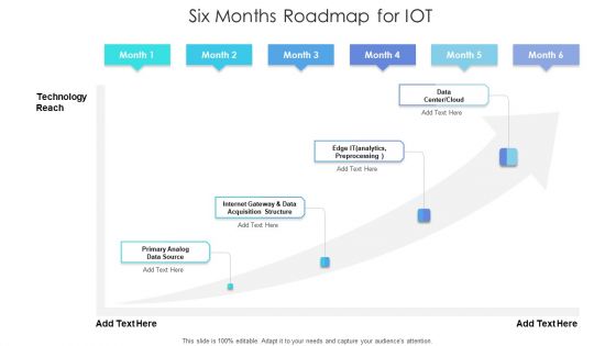 Six Months Roadmap For IOT Inspiration Six Months Roadmap For IOT Inspiration