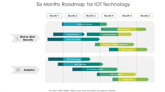 Six Months Roadmap For IOT Technology Pictures Six Months Roadmap For IOT Technology Pictures