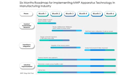 Six Months Roadmap For Implementing MWP Apparatus Technology In Manufacturing Industry Portrait Six Months Roadmap For Implementing MWP Apparatus Technology In Manufacturing Industry Portrait