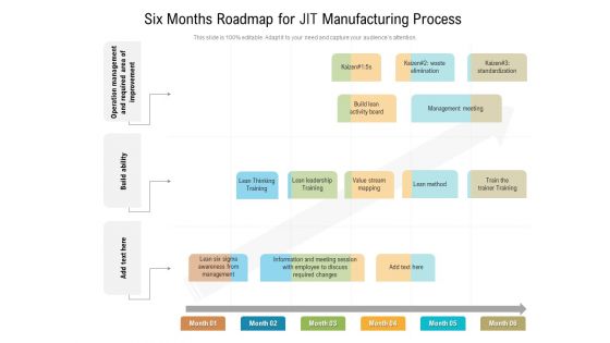 Six Months Roadmap For JIT Manufacturing Process Microsoft