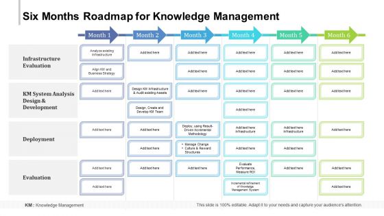 Six Months Roadmap For Knowledge Management Professional Six Months Roadmap For Knowledge Management Professional