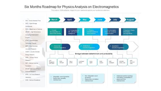 Six Months Roadmap For Physics Analysis On Electromagnetics Formats