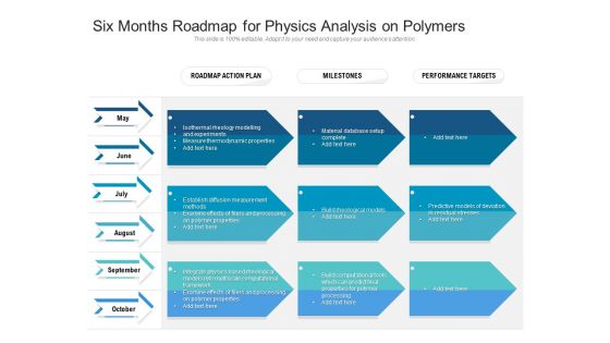 Six Months Roadmap For Physics Analysis On Polymers Professional Six Months Roadmap For Physics Analysis On Polymers Professional