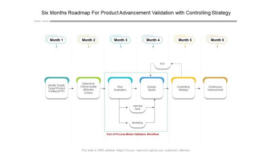Six Months Roadmap For Product Advancement Validation With Controlling Strategy Background
