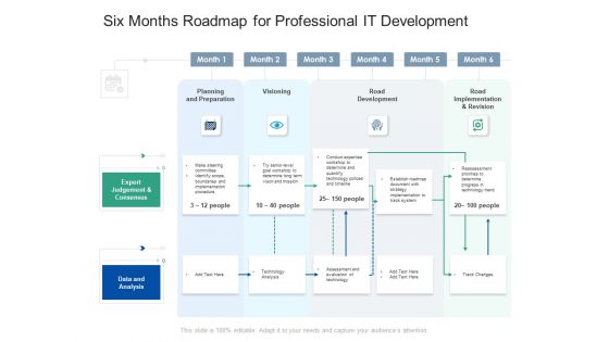 Six Months Roadmap For Professional IT Development Pictures Six Months Roadmap For Professional IT Development Pictures