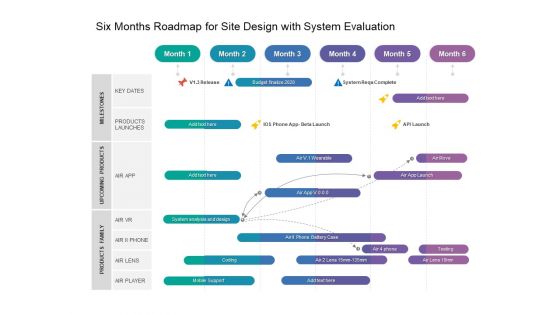 Six Months Roadmap For Site Design With System Evaluation Themes