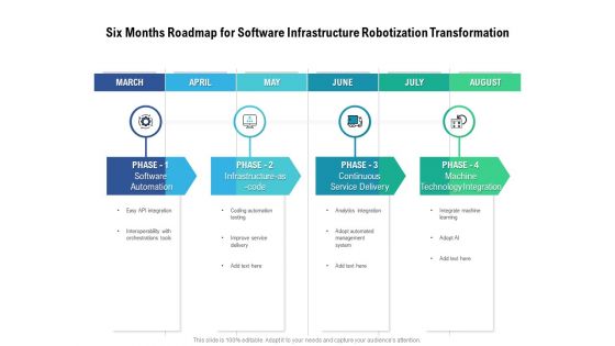 Six Months Roadmap For Software Infrastructure Robotization Transformation Rules