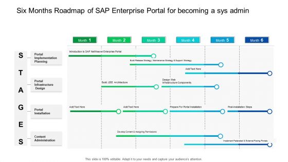 Six Months Roadmap Of SAP Enterprise Portal For Becoming A Sys Admin Professional Six Months Roadmap Of SAP Enterprise Portal For Becoming A Sys Admin Professional