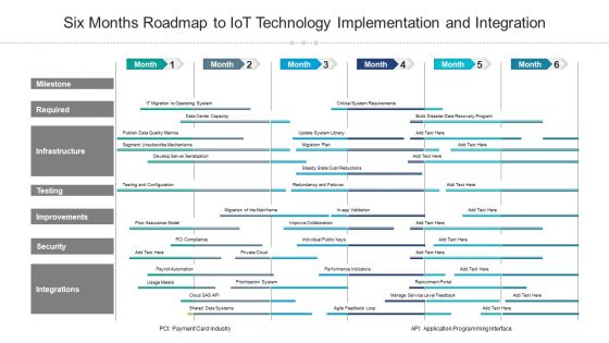 Six Months Roadmap To Iot Technology Implementation And Integration Themes Brochure Six Months Roadmap To Iot Technology Implementation And Integration Themes Brochure