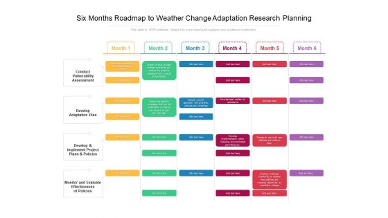 Six Months Roadmap To Weather Change Adaptation Research Planning Ideas