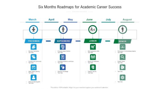 Six Months Roadmaps For Academic Career Success Summary Six Months Roadmaps For Academic Career Success Summary
