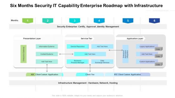 Six Months Security IT Capability Enterprise Roadmap With Infrastructure Icons
