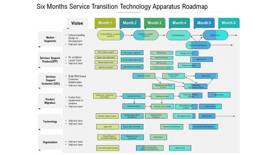 Six Months Service Transition Technology Apparatus Roadmap Icons