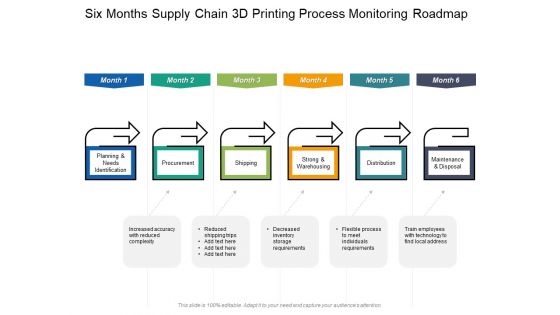 Six Months Supply Chain 3D Printing Process Monitoring Roadmap Rules Six Months Supply Chain 3D Printing Process Monitoring Roadmap Rules