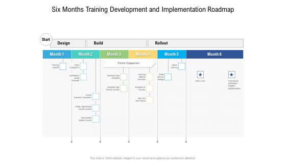 Six Months Training Development And Implementation Roadmap Pictures