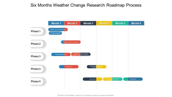Six Months Weather Change Research Roadmap Process Guidelines