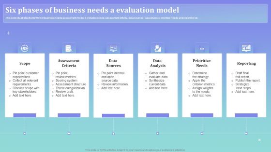 Six Phases Of Business Needs A Evaluation Model Ppt PowerPoint Presentation Gallery Portrait PDF