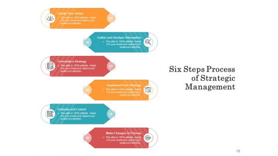 Six Procedure Business Plan Ppt PowerPoint Presentation Complete Deck
