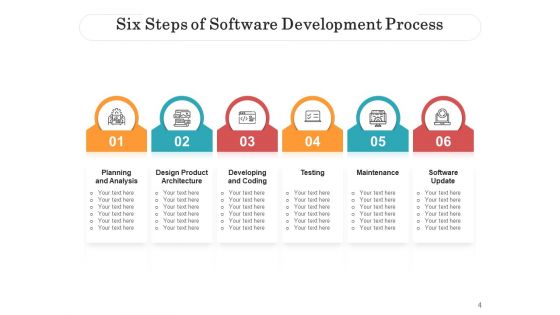 Six Procedure Business Plan Ppt PowerPoint Presentation Complete Deck