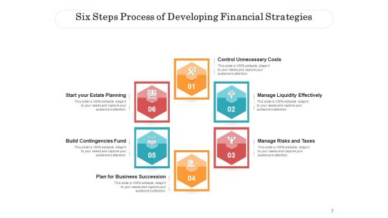 Six Procedure Business Plan Ppt PowerPoint Presentation Complete Deck