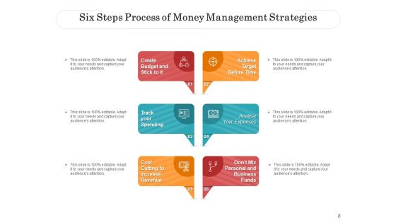 Six Procedure Business Plan Ppt PowerPoint Presentation Complete Deck