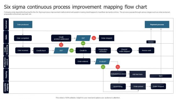 Six Sigma Continuous Process Improvement Mapping Flow Chart Introduction PDF