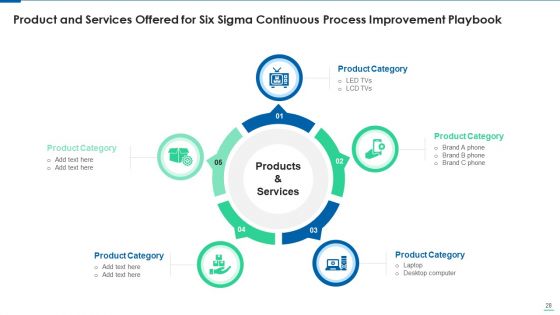Six Sigma Continuous Process Improvement Playbook Ppt PowerPoint Presentation Complete Deck With Slides