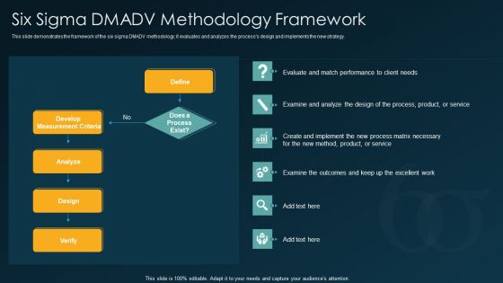 Six Sigma DMADV Methodology Framework Ppt Outline Tips PDF