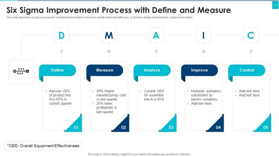 Six Sigma For Continuous Process Improvement PowerPoint Template Ppt PowerPoint Presentation Complete Deck With Slides